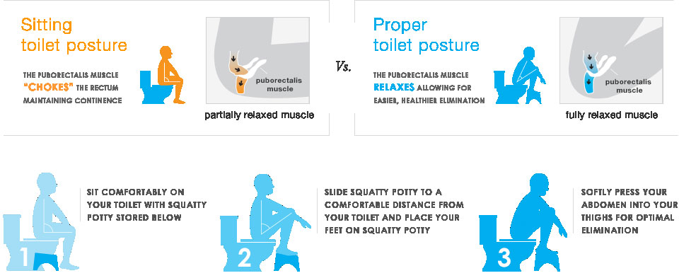 Squatty Potty - Posturally Correct Pooping | DudeIWantThat.